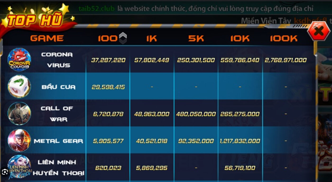 Ưu điểm khi cược tại B52